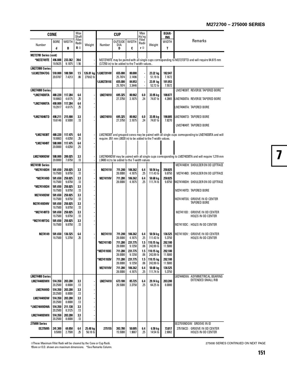 Timken® Single Double Row Cup  275156CD-2