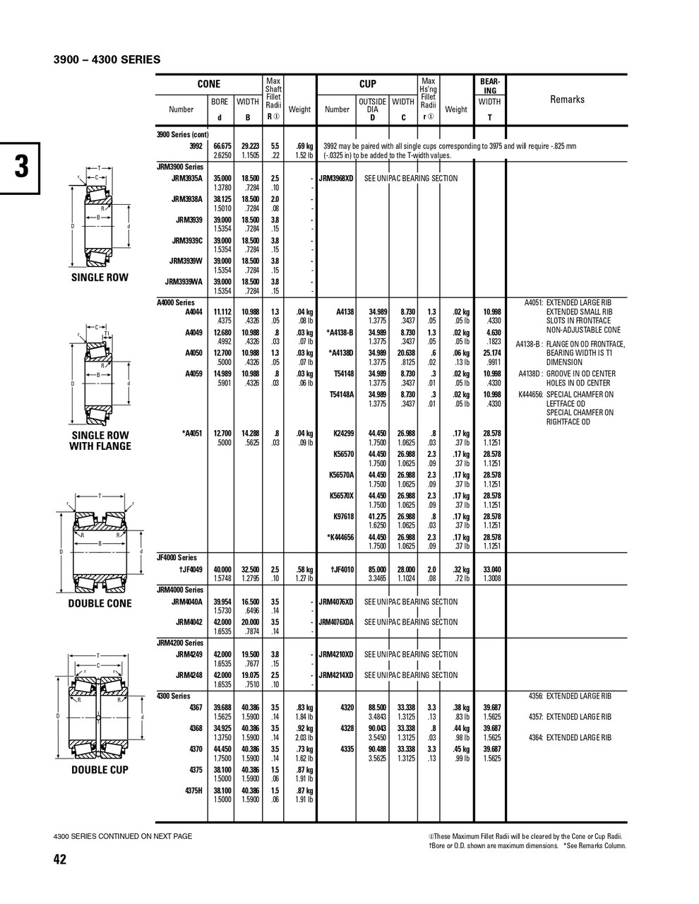 Timken® Single Double Row Cup  A4138D-2