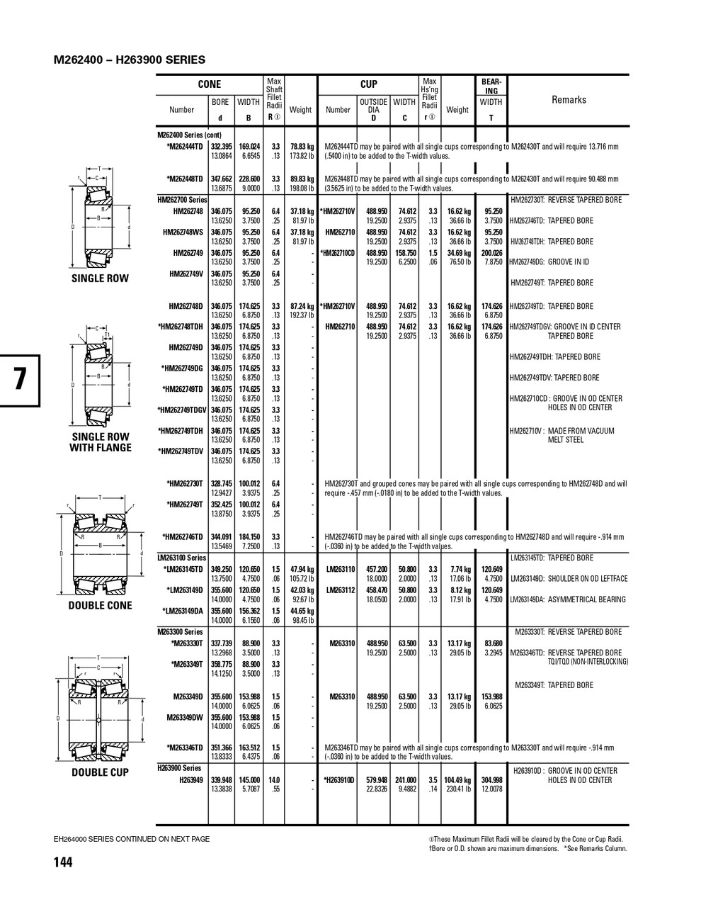 Timken® Single Double Row Cup  HM262710CD-2