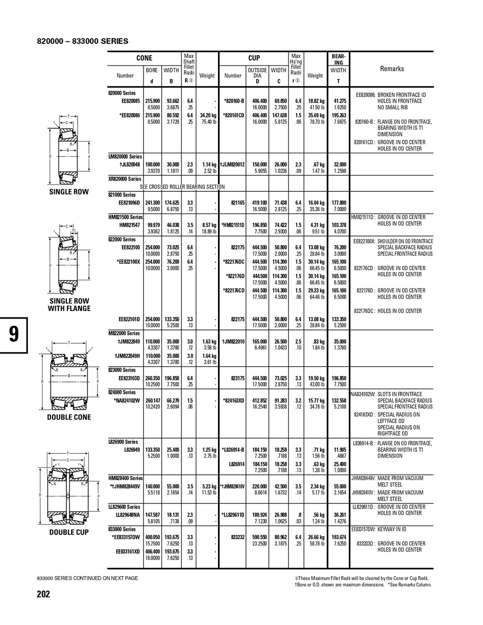 Timken® Single Double Row Cup  HM821511D-2