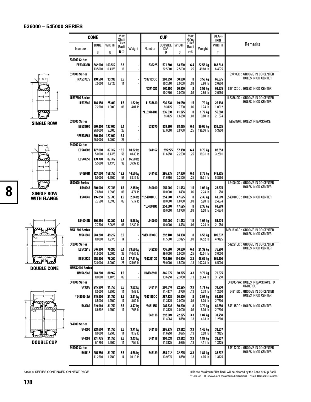 Timken® Single Double Row Cup  L540010DC-2