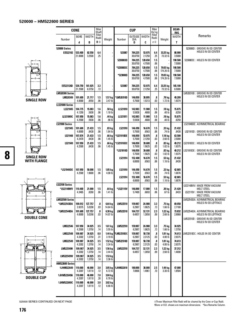 Timken® Single Double Row Cup  LM522510DC-2