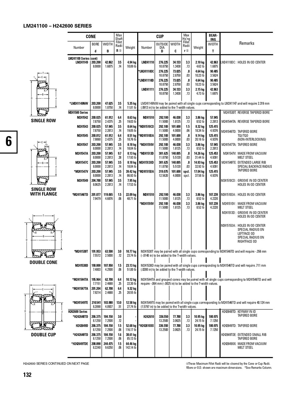 Timken® Single Double Row Cup  M241510CD-2