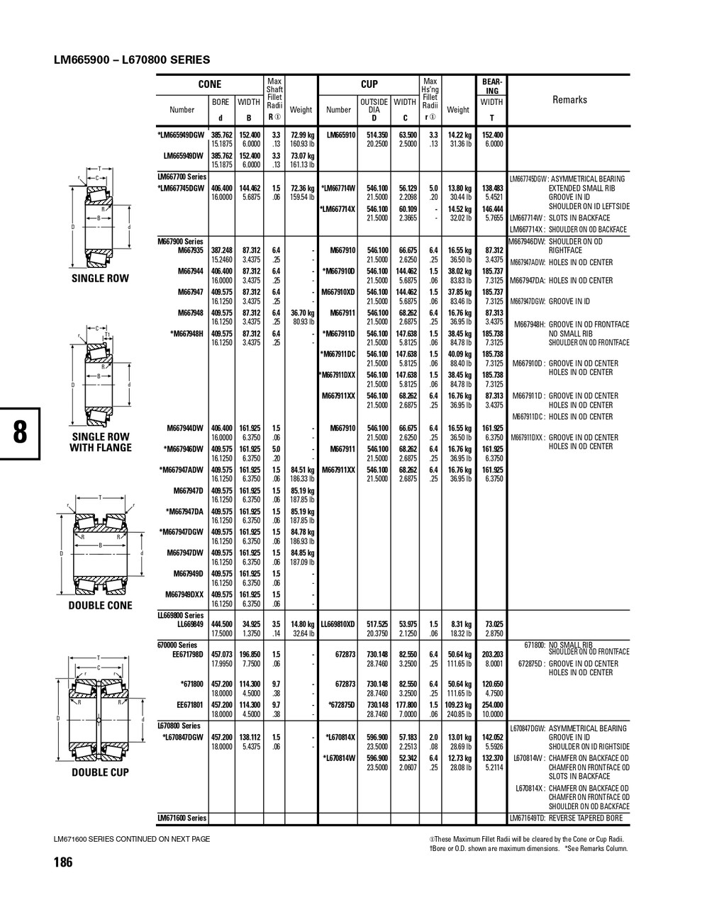 Timken® Single Double Row Cup  M667910D-2