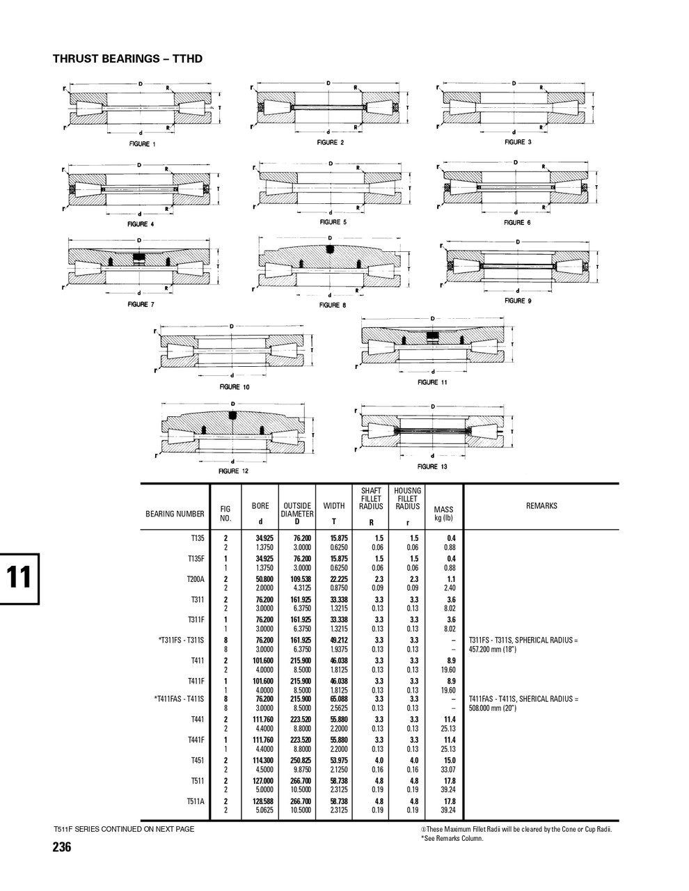 Timken® Machined Race Thrust Bearing  T135-902A1