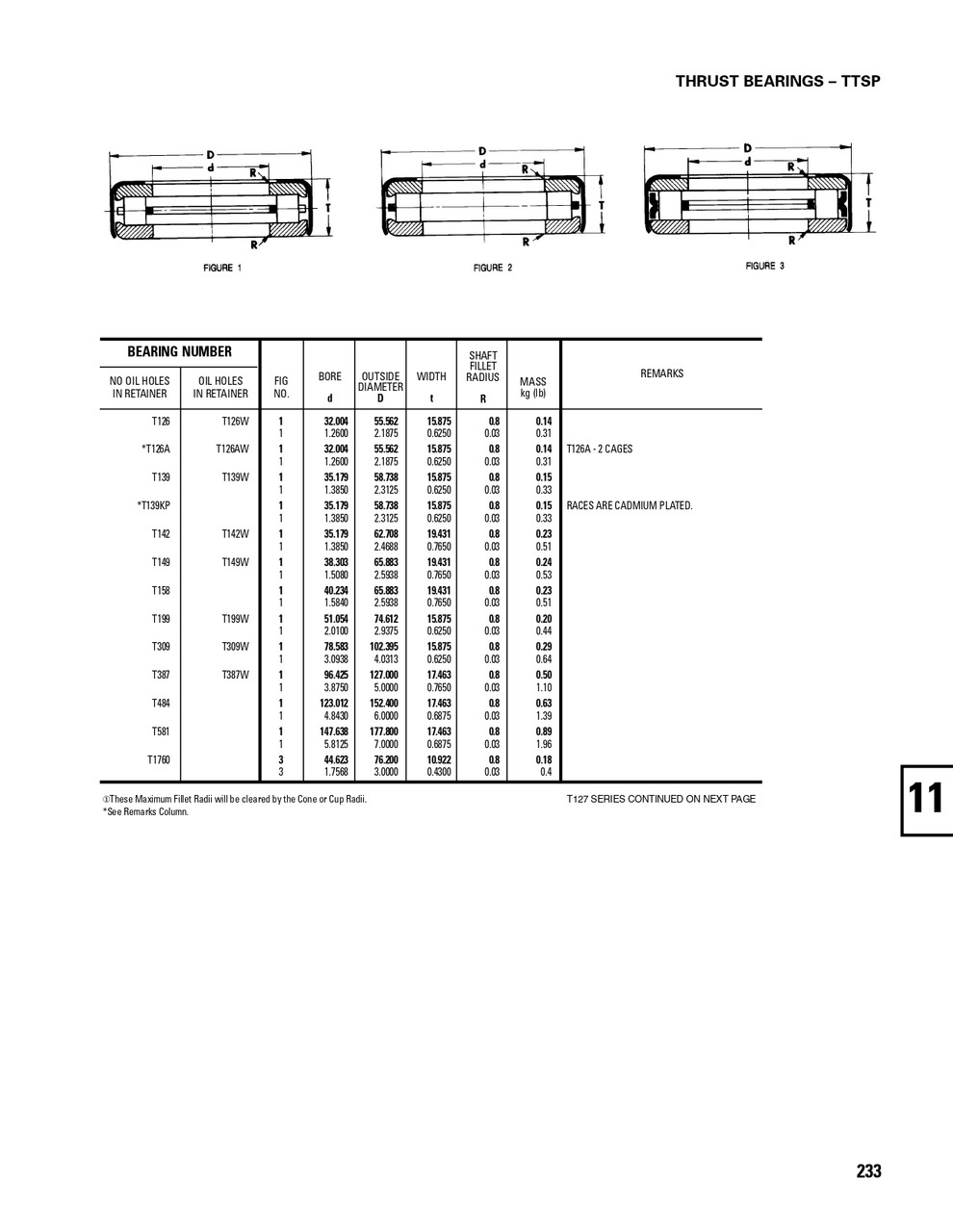 Timken® Stamped Race Thrust Bearing  T126W-904A5