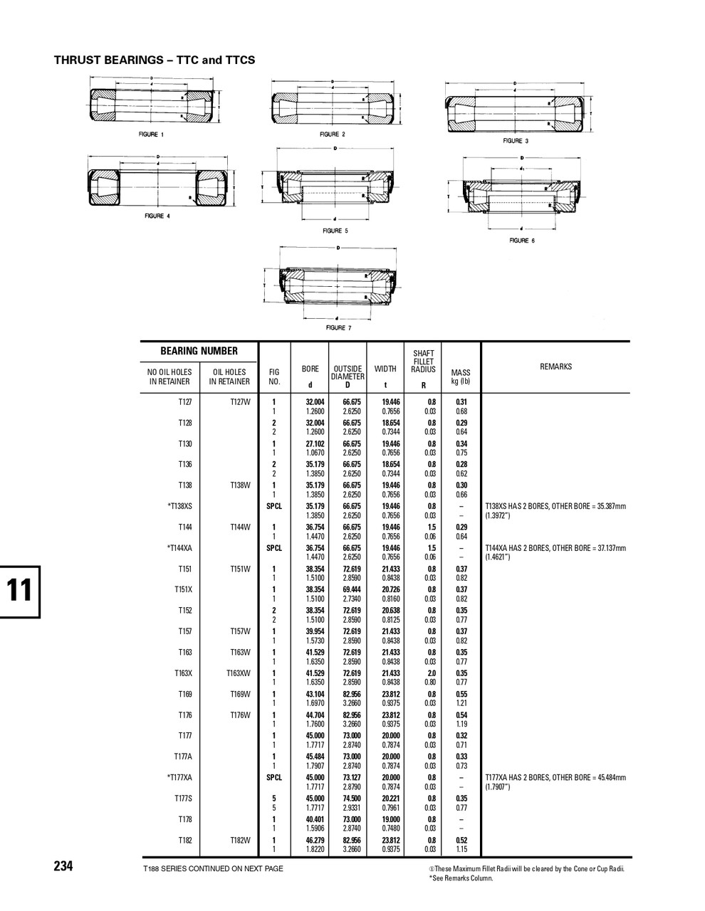 Timken® Stamped Race Thrust Bearing  T127-904A1