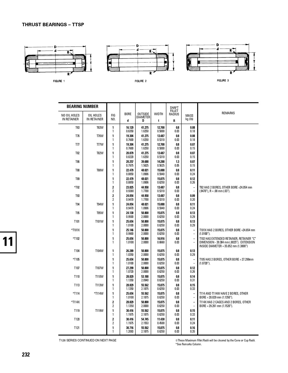 Timken® Stamped Race Thrust Bearing  T63-904A1