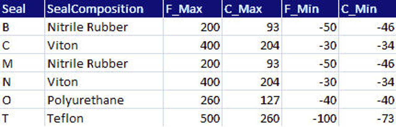 50mm Timken QMFX Square Flange Block - Eccentric Locking Collar - Triple Lip Viton Seals - Float  QMFX10J050SEN