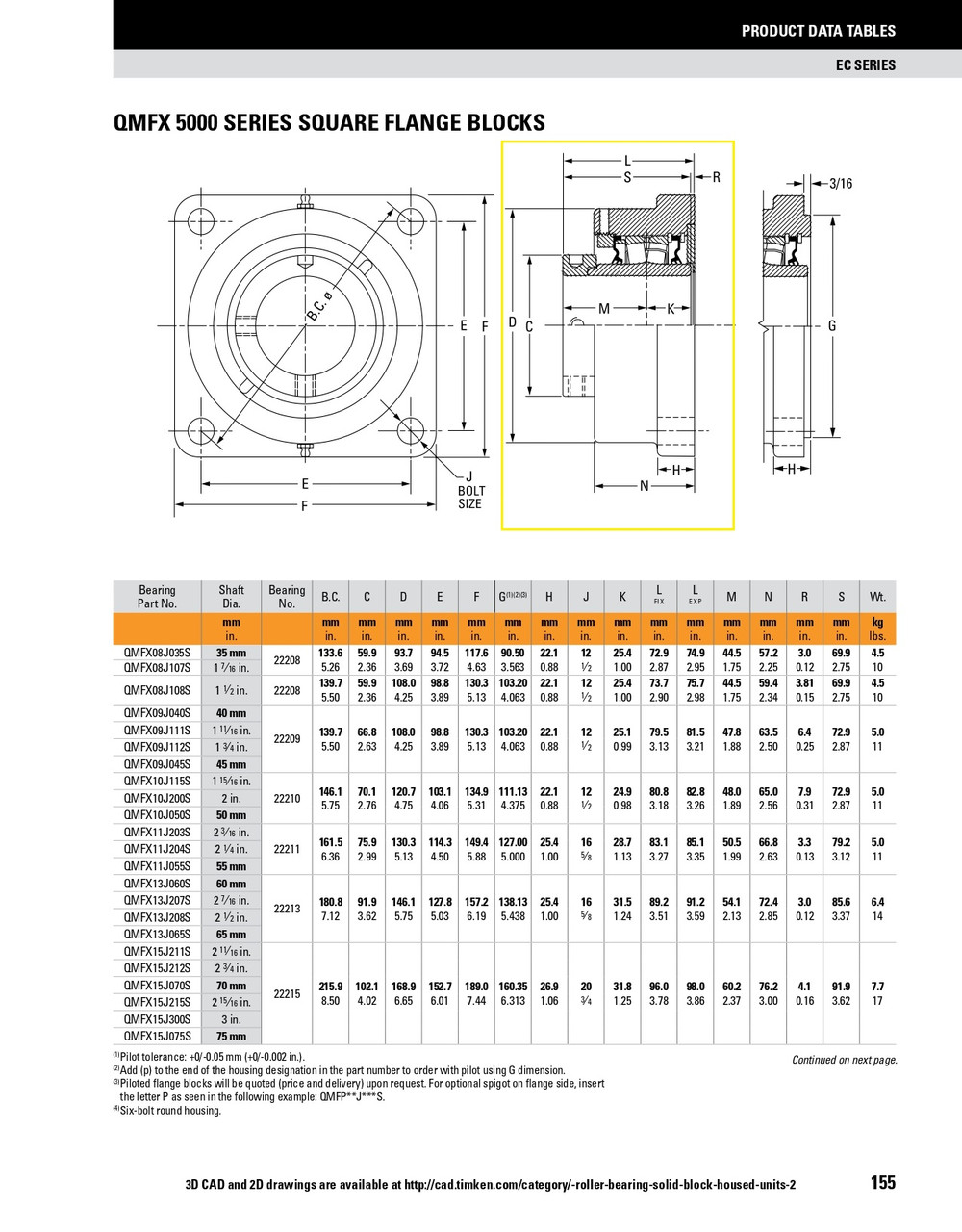 2-3/4" Timken QMFX Square Flange Block - Eccentric Locking Collar - Teflon Labyrinth Seals - Fixed  QMFX15J212ST