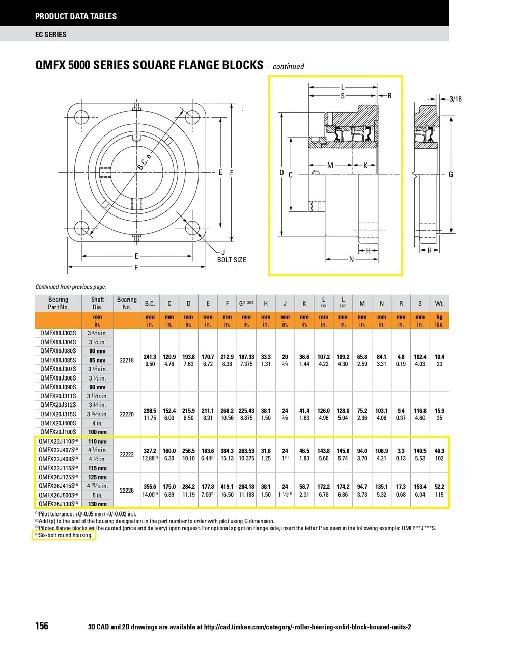115mm Timken QMFX Square Flange Block - Eccentric Locking Collar - Triple Lip Viton Seals - Fixed  QMFX22J115SN
