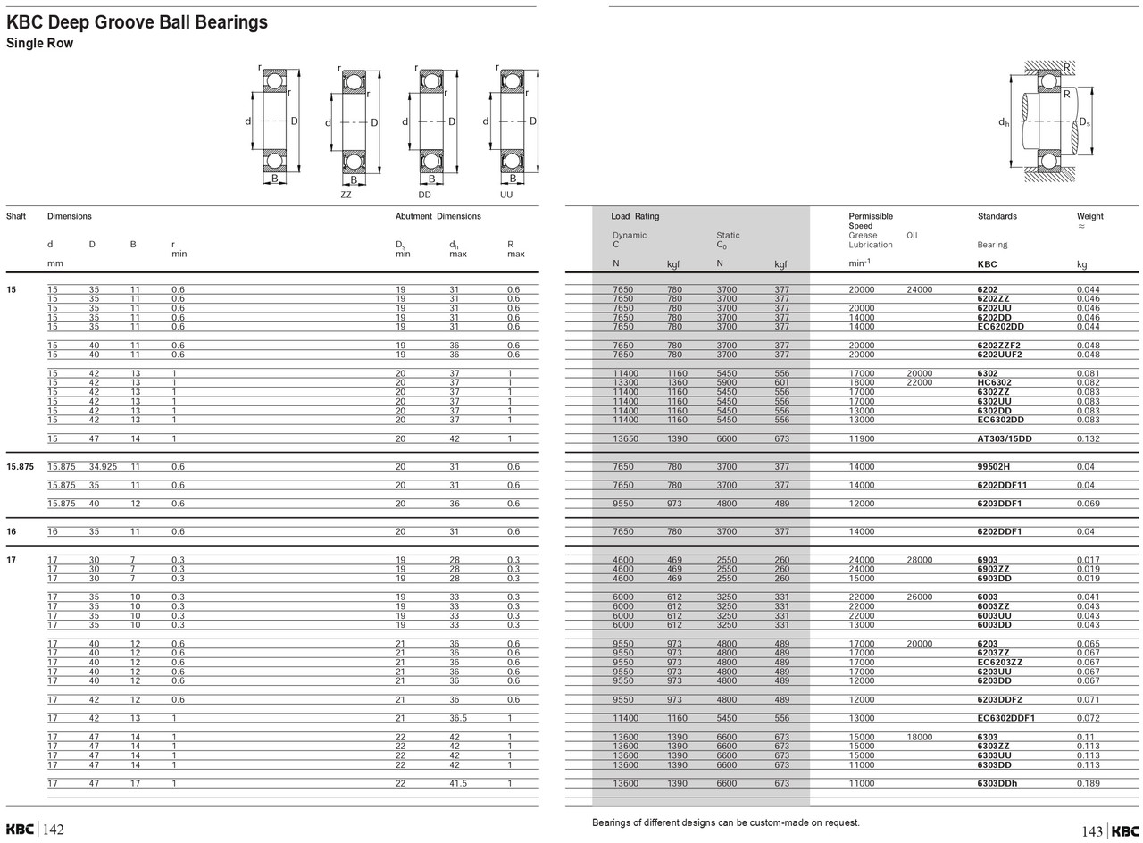 17 x 40 x 12mm Sealed Deep Groove Single Row Radial Ball Bearing   6203-2RSC3