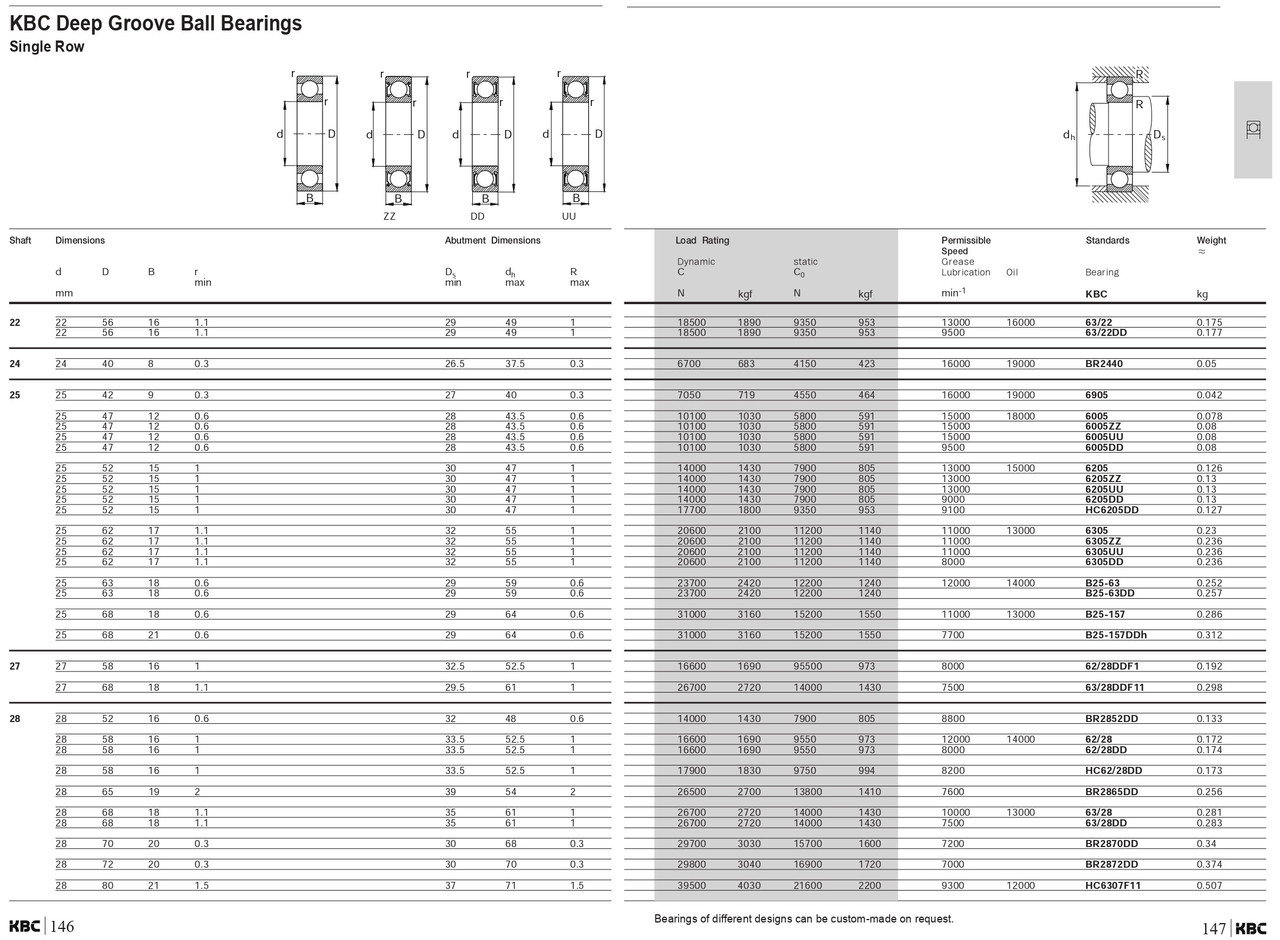 20 x 47 x 14mm Sealed Deep Groove Single Row Radial Ball Bearing   6204-2RSC3