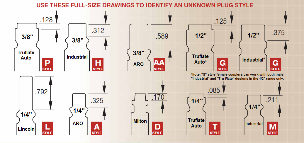 2 Pc. 1/4" M-Style Coupler Set 420092