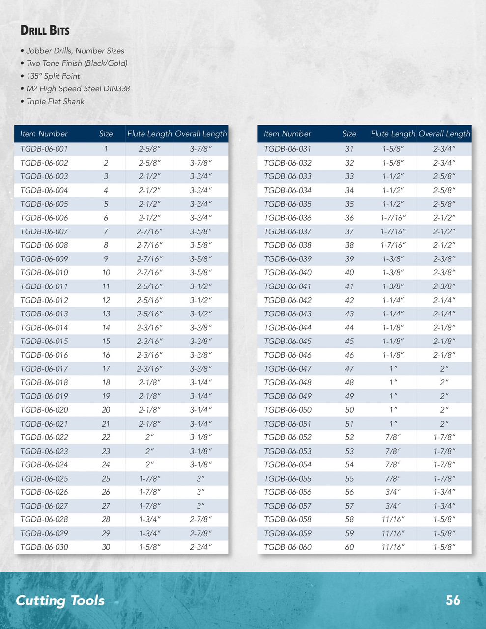 "4" TwoTone HSS Number Jobber Drill Bit  TGDB-06-004