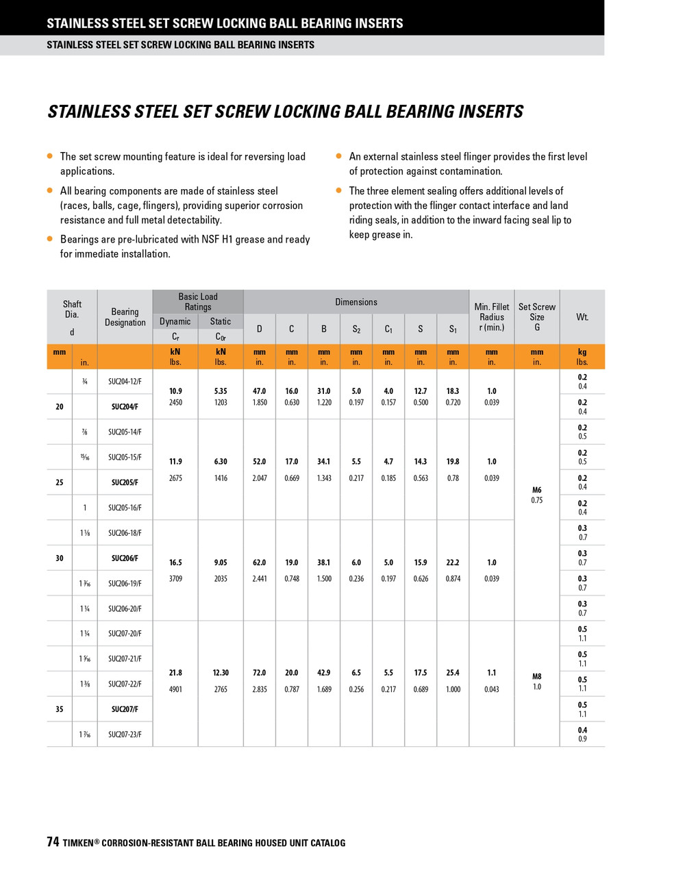 30mm Stainless Spherical Ball Bearing Insert w/Set Screws   SUC206/F