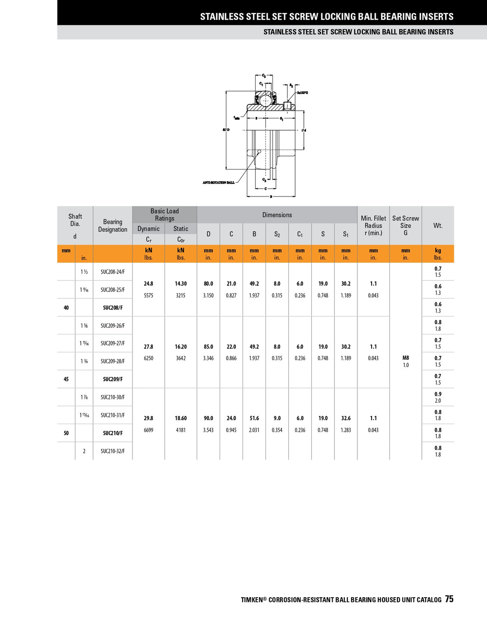 40mm Stainless Spherical Ball Bearing Insert w/Set Screws   SUC208/F