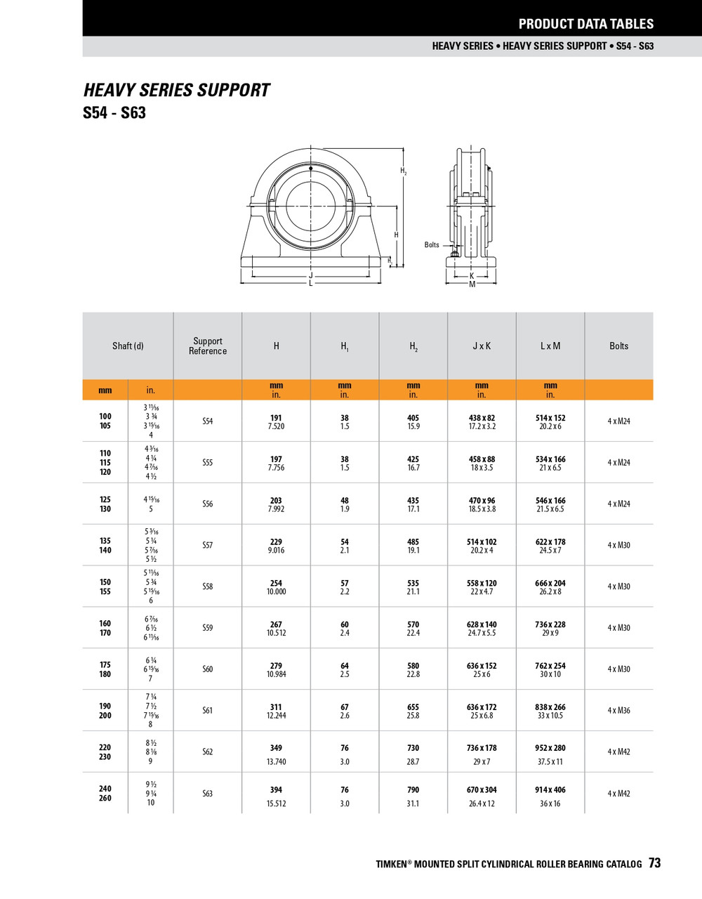 9" Heavy Series Split Cylindrical Expansion Bearing w/ Housing - Aluminum Triple Labyrinth Seal   HSE900BXHATL