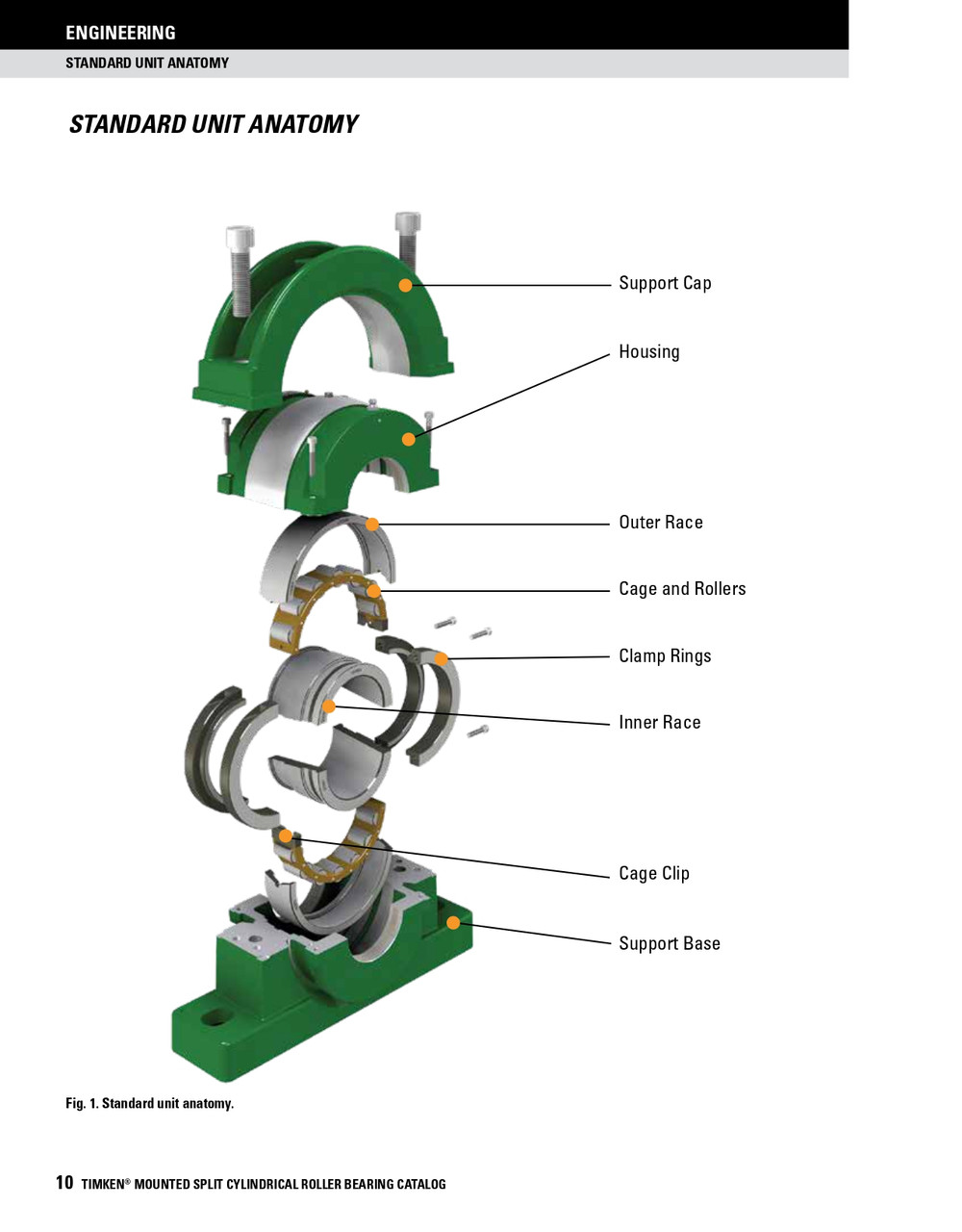 10" Light Series Split Cylindrical Retained Bearing w/ Housing & Support - Aluminum Triple Labyrinth Seal   LSE1000BRHSATL