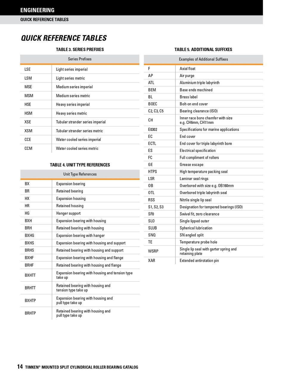 1-3/16" Light Series Split Cylindrical Retained Bearing w/ Housing & Support - Aluminum Triple Labyrinth Seal   LSE103BRHSATL