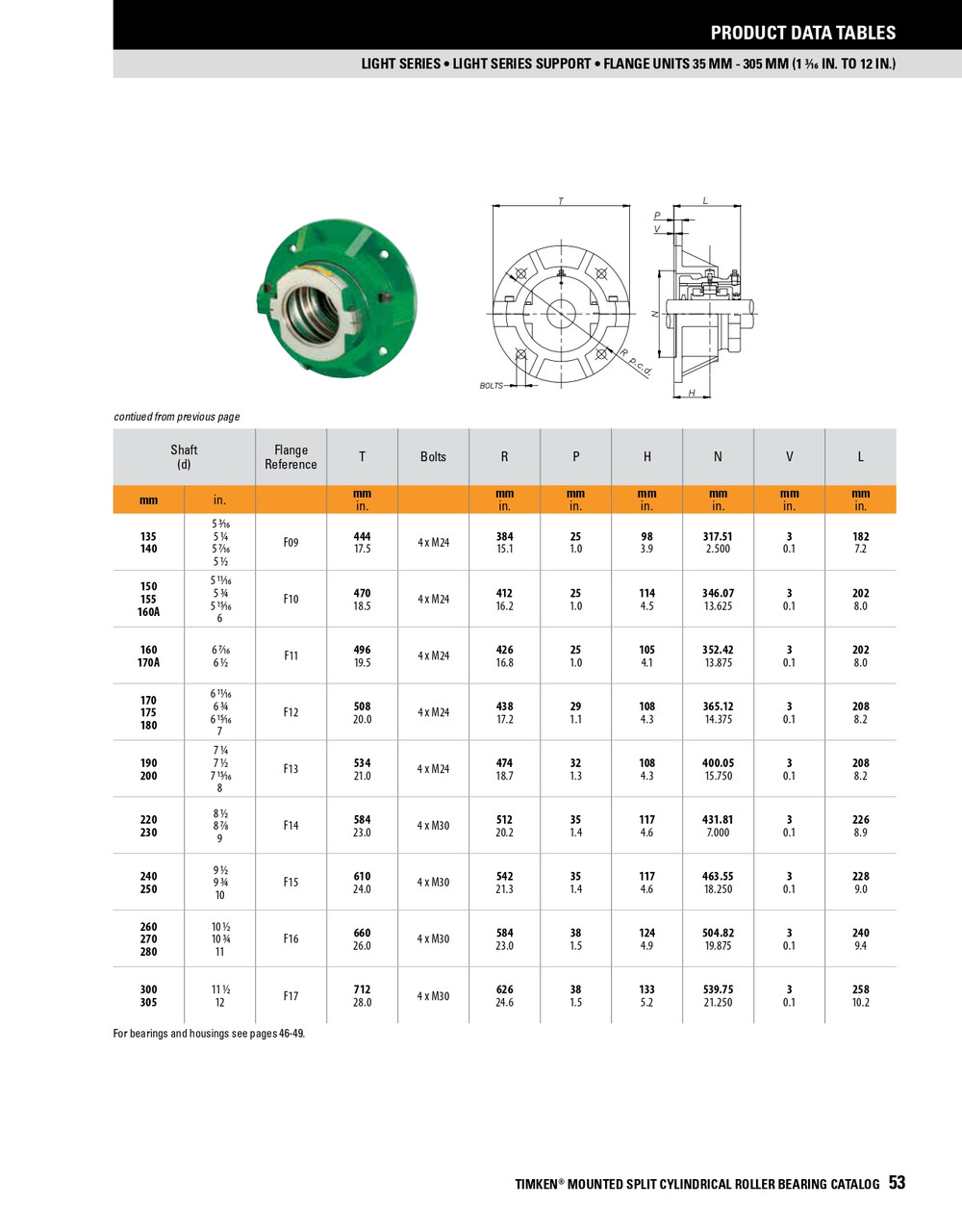 2" Light Series Split Cylindrical Retained Bearing w/ Housing & Flange - Aluminum Triple Labyrinth Seal   LSE200BRHFATL