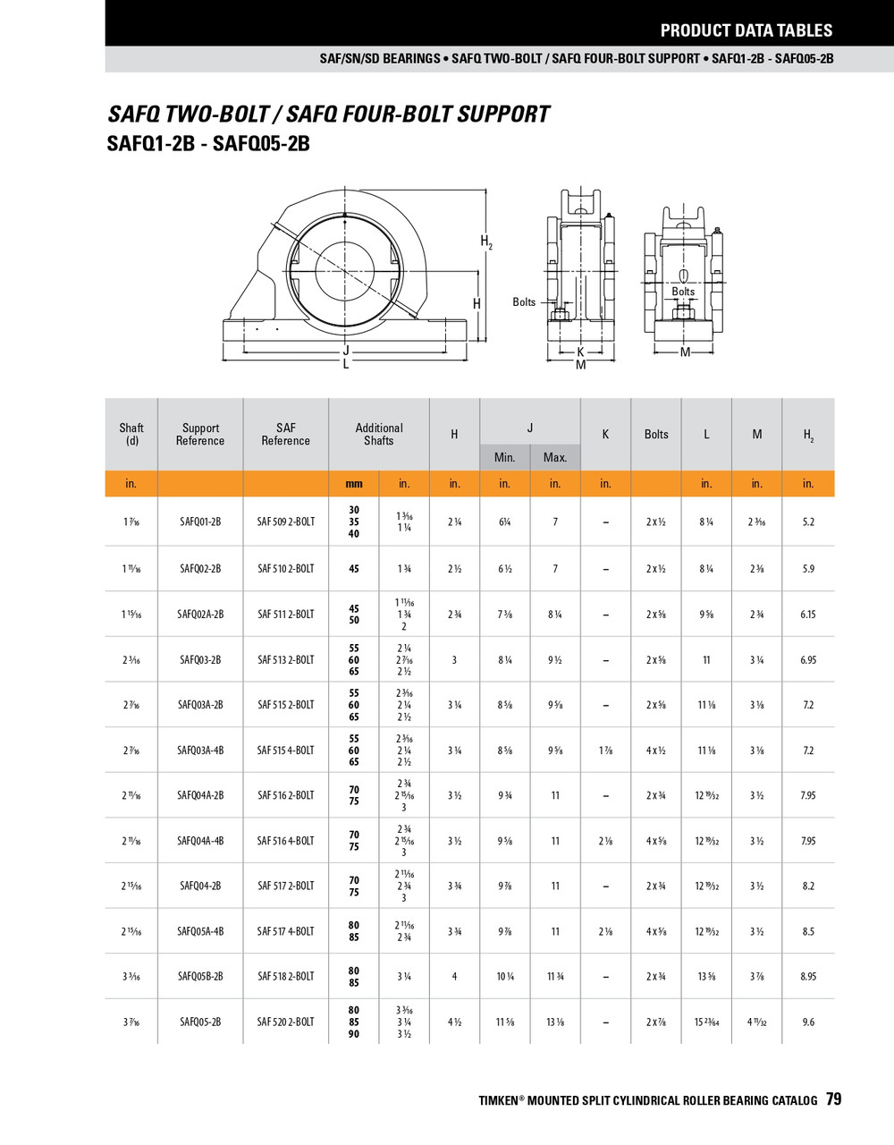 2-1/4" Light Series Split Cylindrical Retained Bearing w/ Housing & Support - Aluminum Triple Labyrinth Seal   LSE204BRHSAFQATL