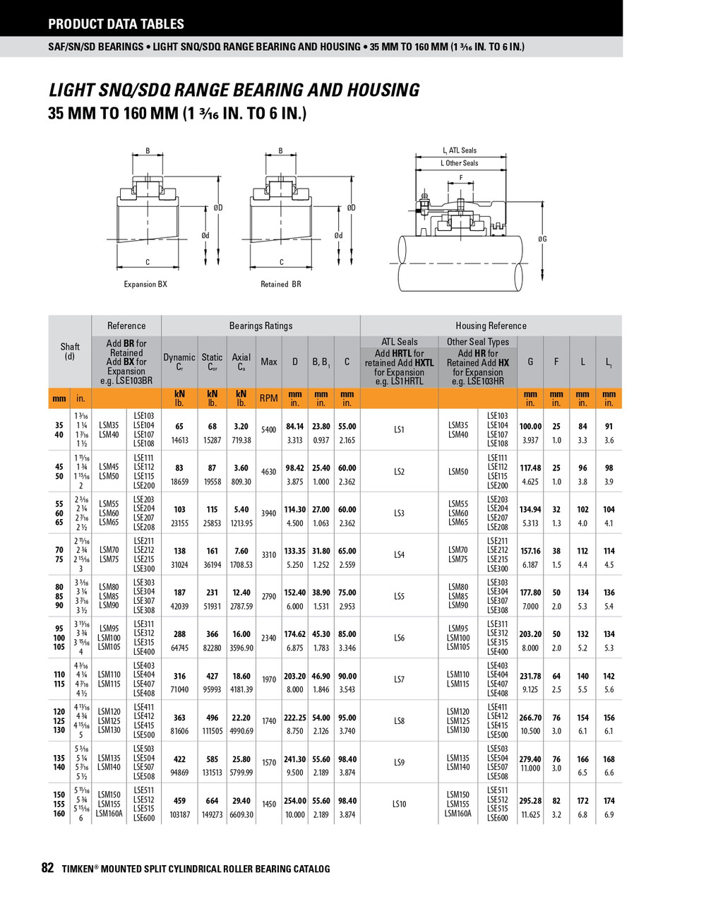 3-1/2" Light Series Split Cylindrical Expansion Bearing w/ Housing & Support - Aluminum Triple Labyrinth Seal   LSE308BXHSNQBATL