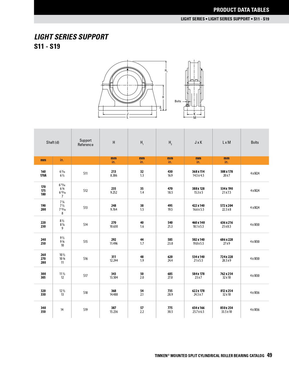 180mm Light Series Split Cylindrical Retained Bearing w/ Housing & Support - Aluminum Triple Labyrinth Seal   LSM180BRHSATL
