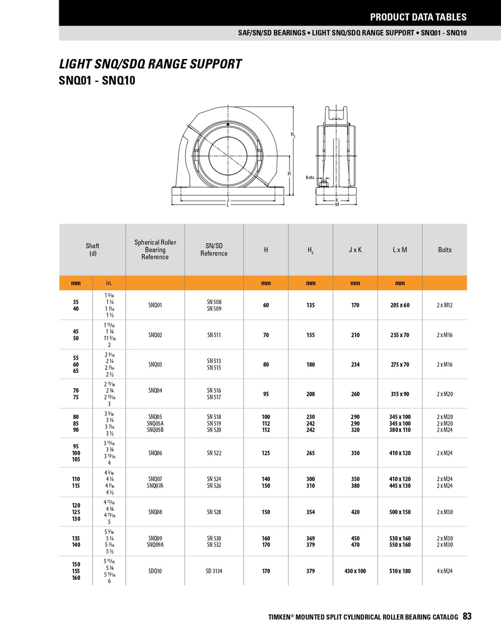 40mm Light Series Split Cylindrical Retained Bearing w/ Housing & Support - Kevlar Packing Seal   LSM40BRHSNQKPS