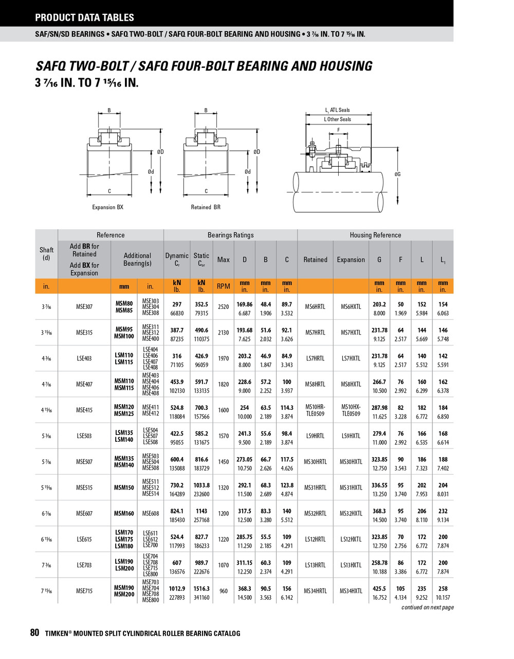 3-7/8" Medium Series Split Cylindrical Expansion Bearing w/ Housing & Support - Aluminum Triple Labyrinth Seal   MSE314BXHSAFQAATL