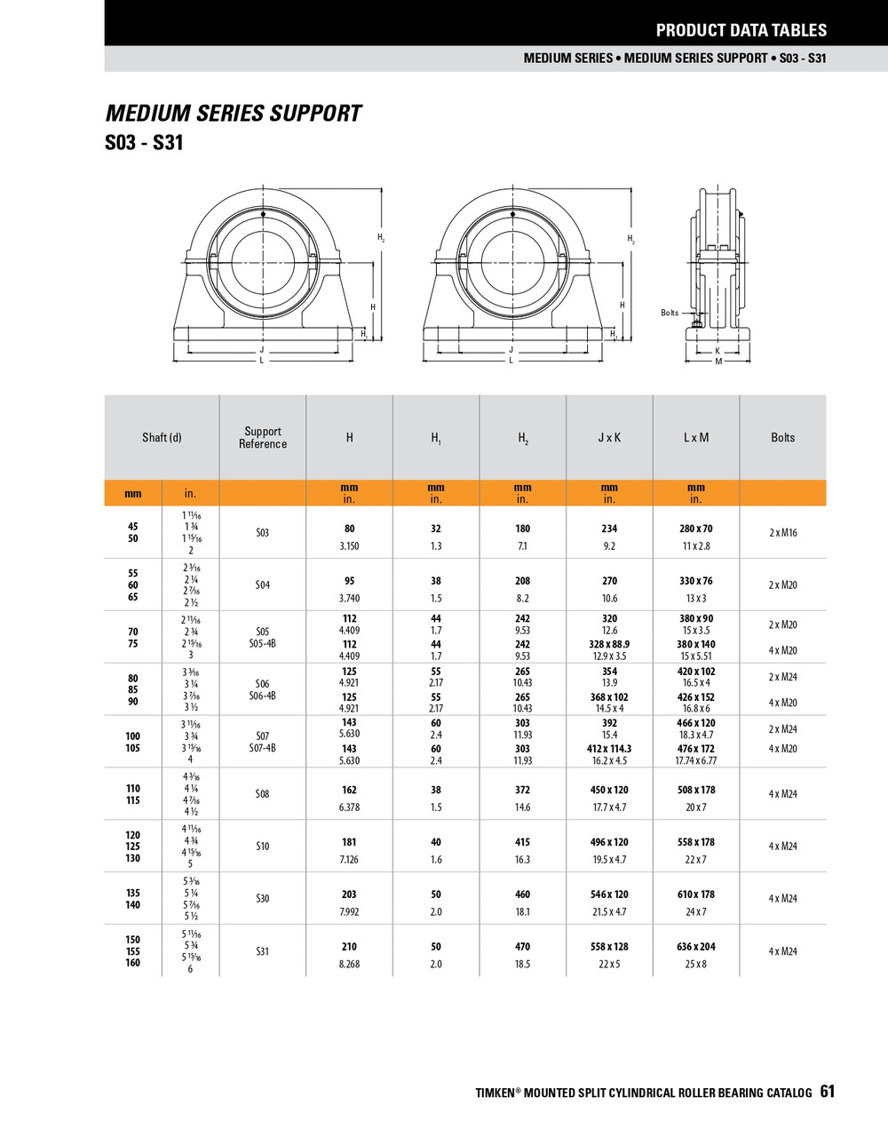 160mm Medium Series Split Cylindrical Retained Bearing w/ Housing - Aluminum Triple Labyrinth Seal   MSM160BRHATL