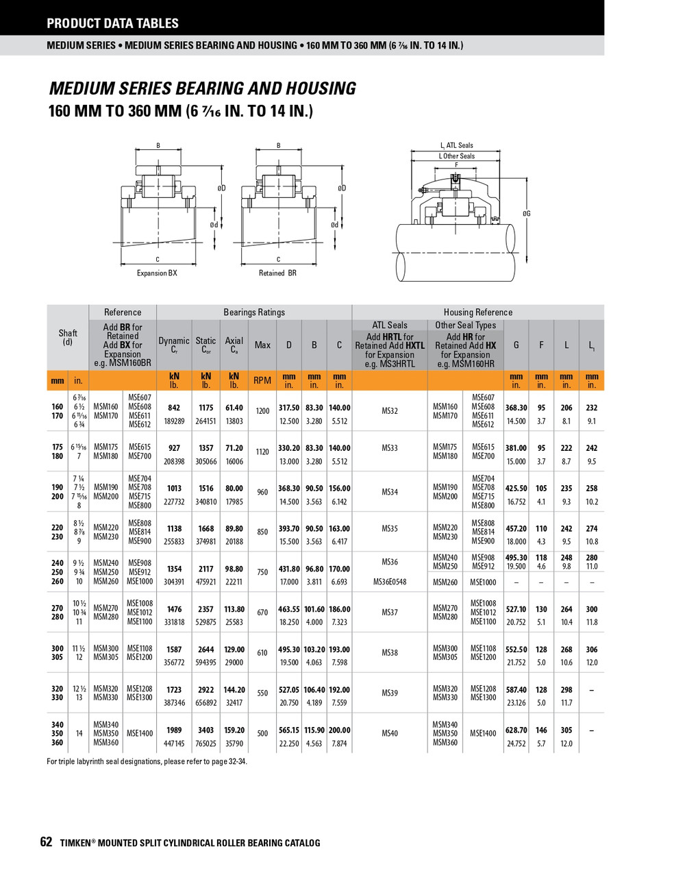180mm Medium Series Split Cylindrical Retained Bearing w/ Housing & Flange - Aluminum Triple Labyrinth Seal   MSM180BRHFATL
