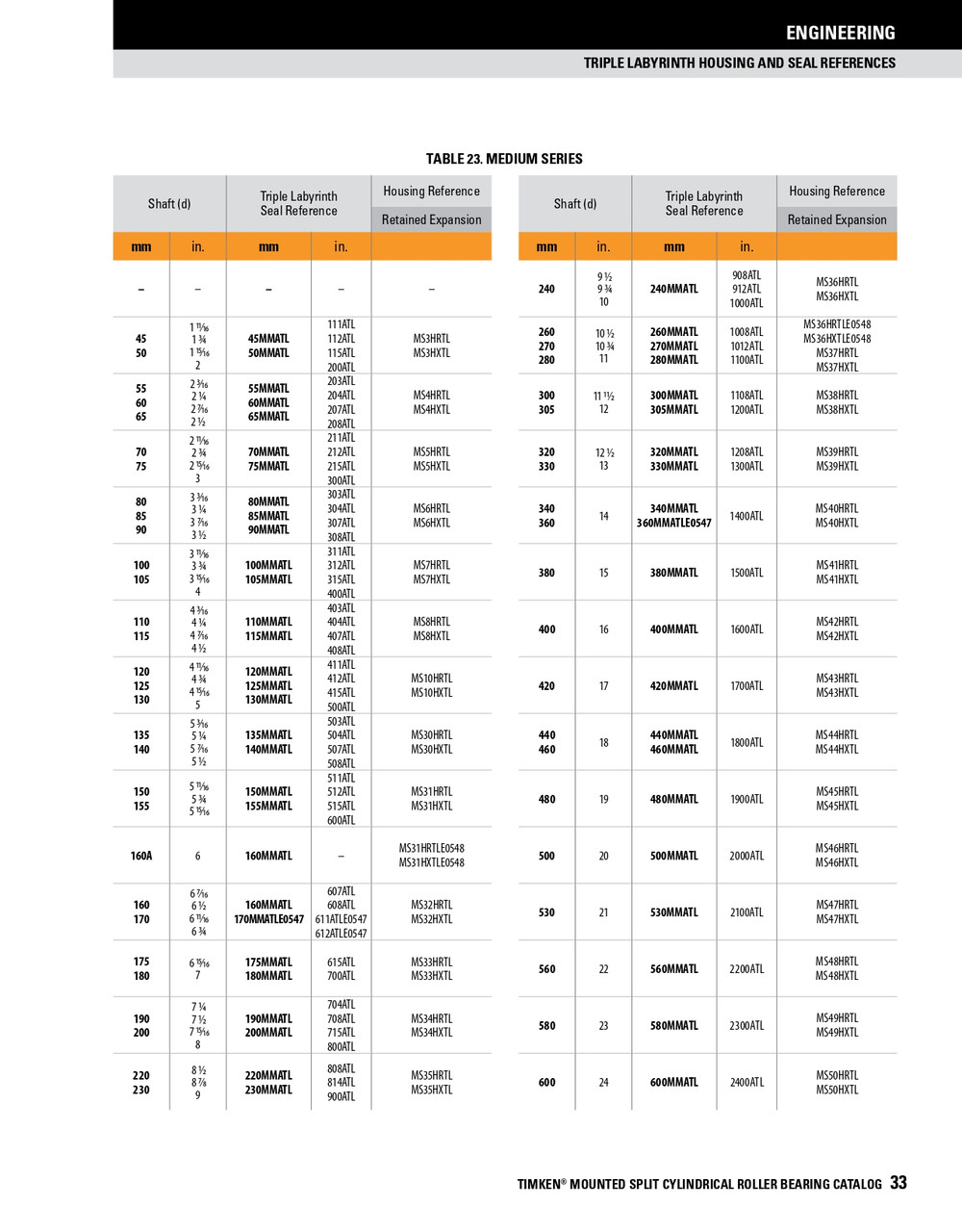 180mm Replacement Kevlar Packing Seal   180MMKPS