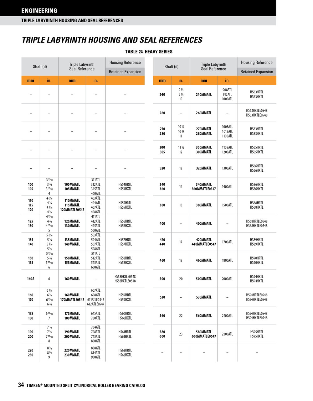 2-1/2" Replacement Kevlar Packing Seal   208KPS