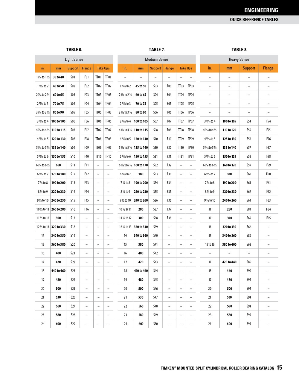 Split Cylindrical Flange Support   F11