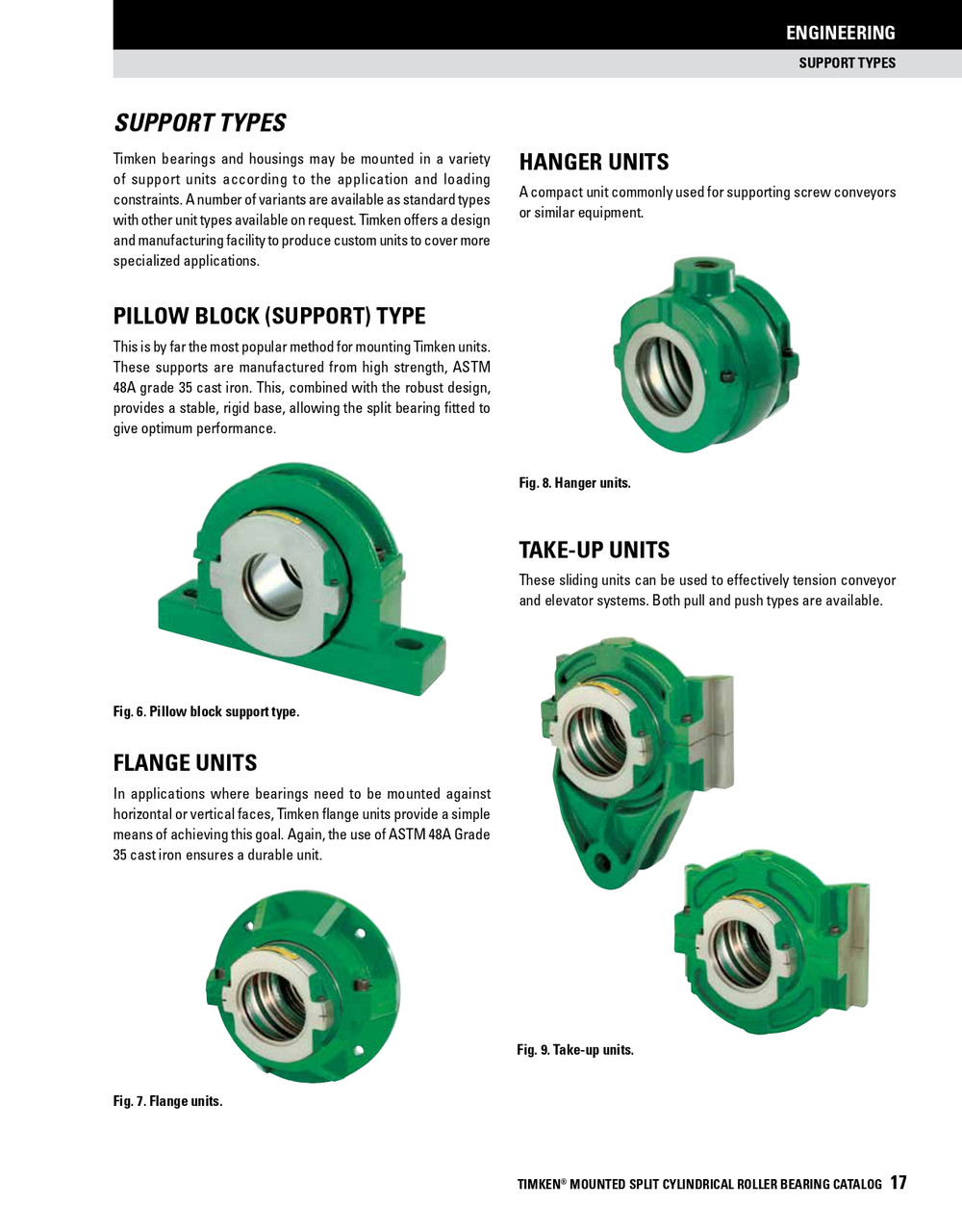 Split Cylindrical Flange Support   F17