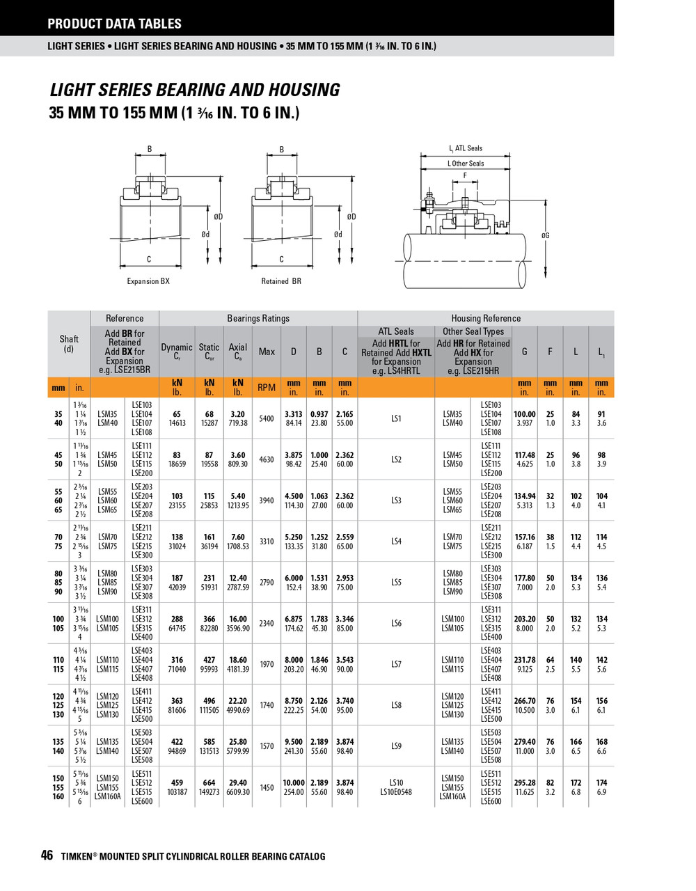 160mm Light Series Split Cylindrical Retained Bearing     LSM160BR