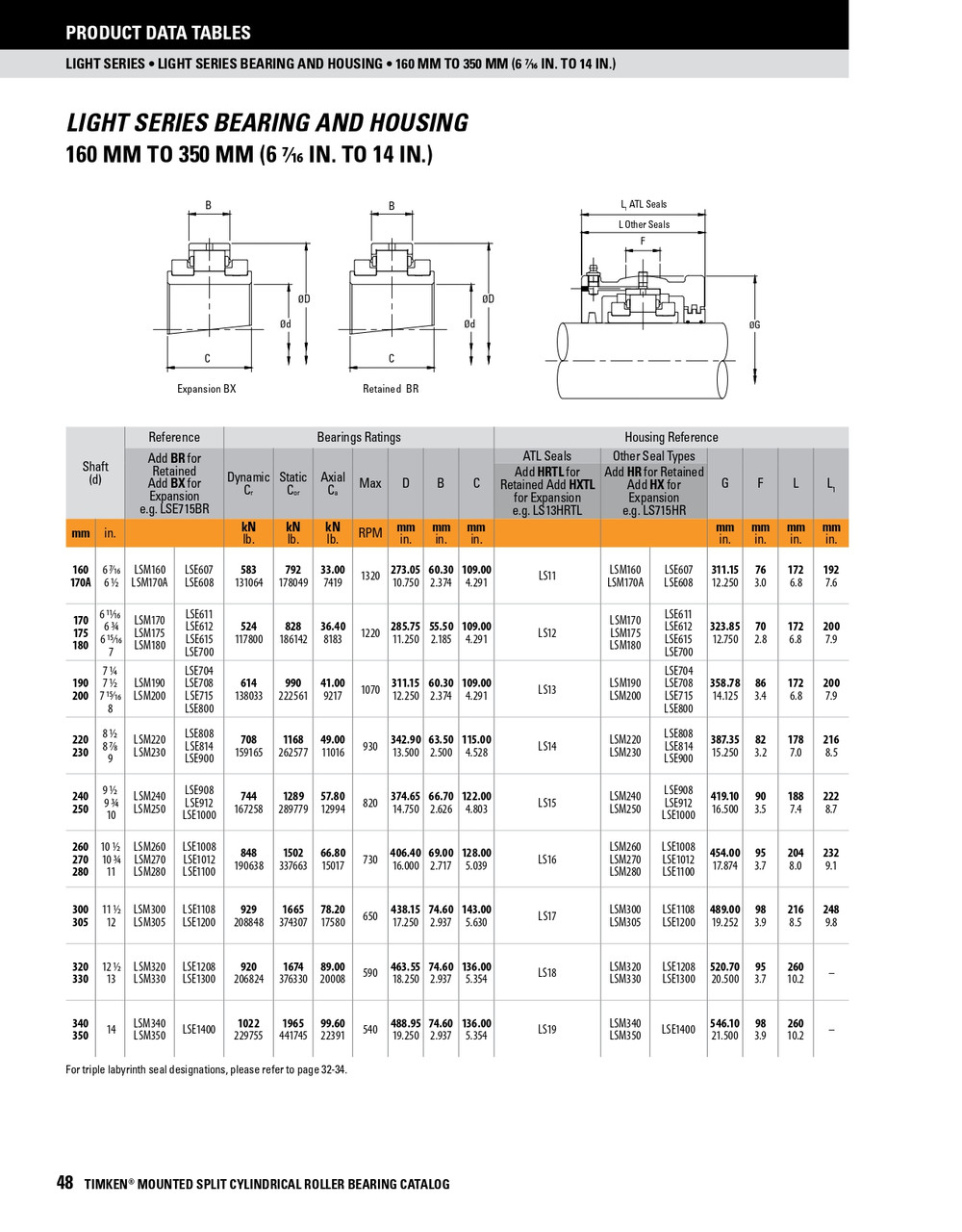 190mm Light Series Split Cylindrical Expansion Bearing     LSM190BX