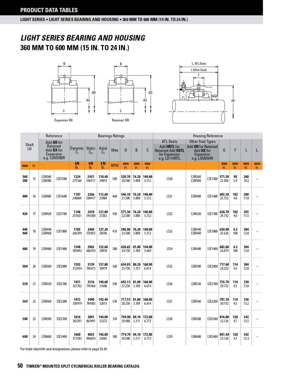 360mm Light Series Split Cylindrical Expansion Bearing     LSM360BX