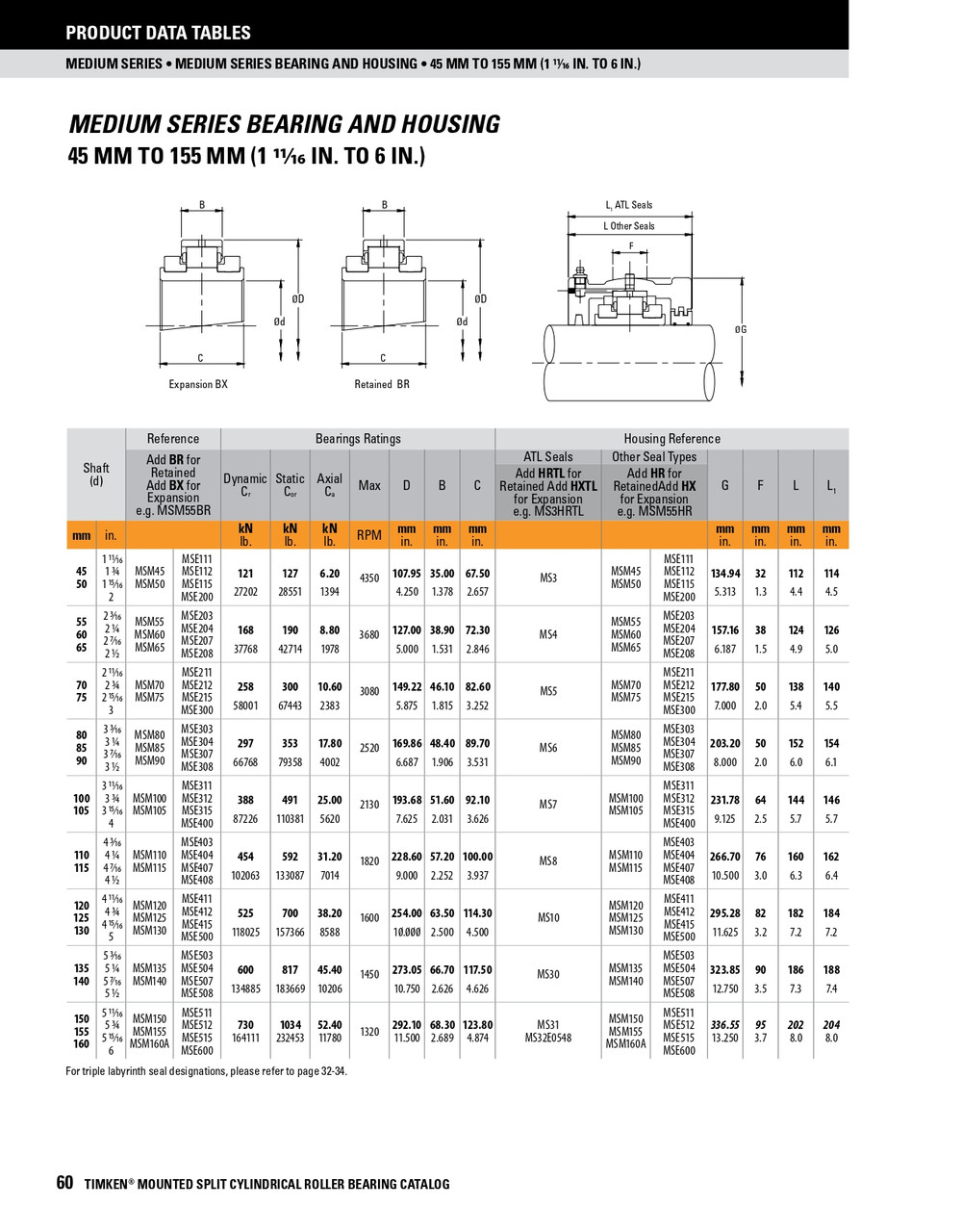 4-15/16" Medium Series Split Cylindrical Retained Housing     MSE415HR