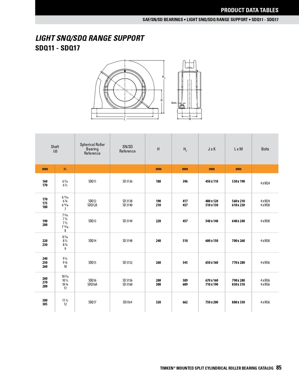 Split Cylindrical Support SDQ15