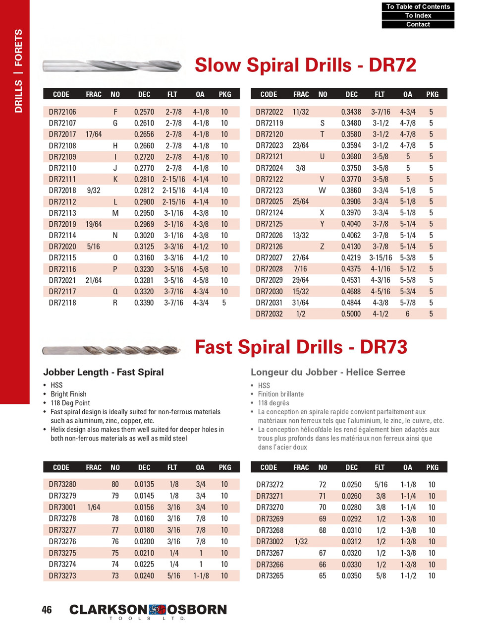 "A" Bright Finish Fast Spiral Jobber Drill Bit   DR73101