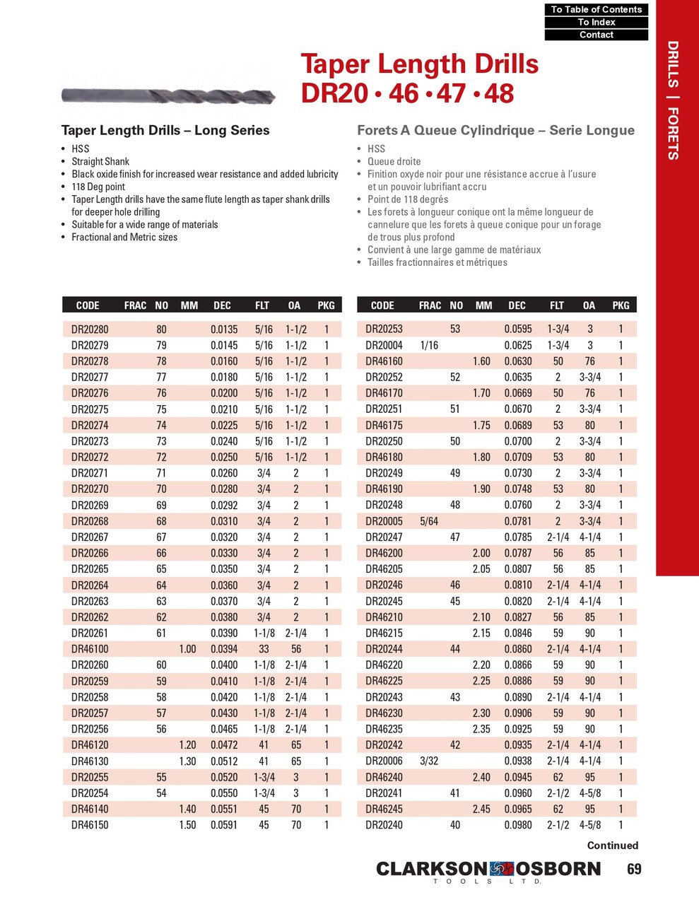 "A" HSS Taper Length Drill Bit   DR20301