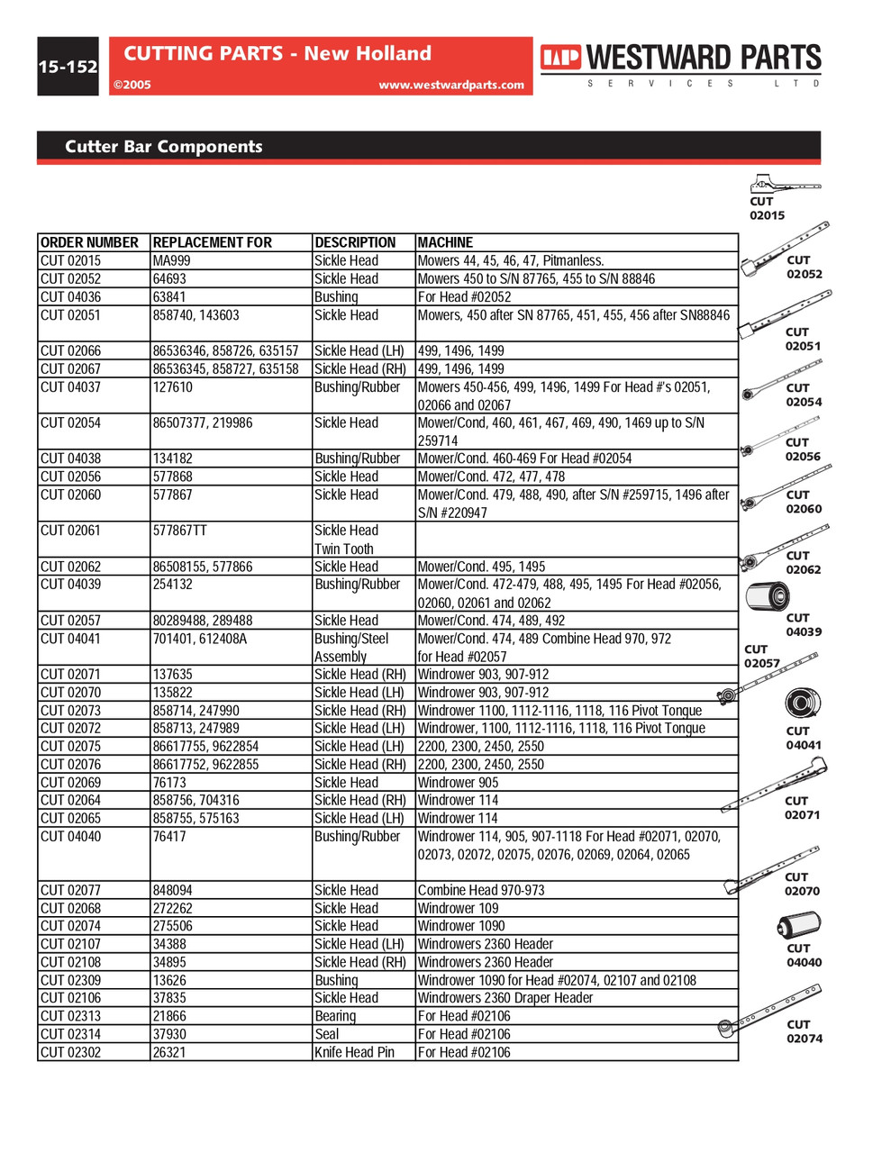 Sickle Bar Knife Head Bushing  CUT04039