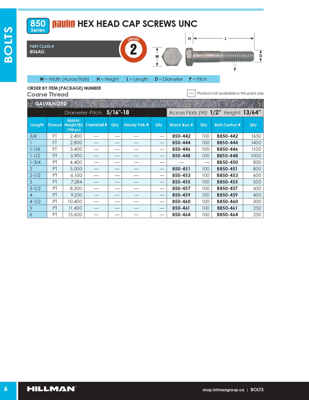 5/16"-18 x 6" UNC Grade 2 Galvanized Hexagon Head Cap Screw 100 Pc.   850-464