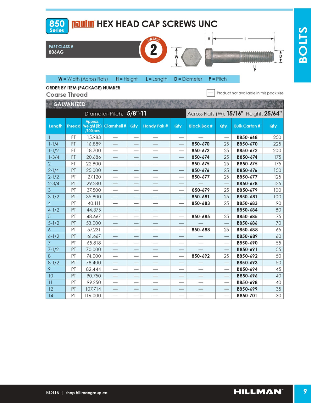 5/8"-11 x 1-3/4" UNC Grade 2 Galvanized Hexagon Head Cap Screw 25 Pc.   850-674