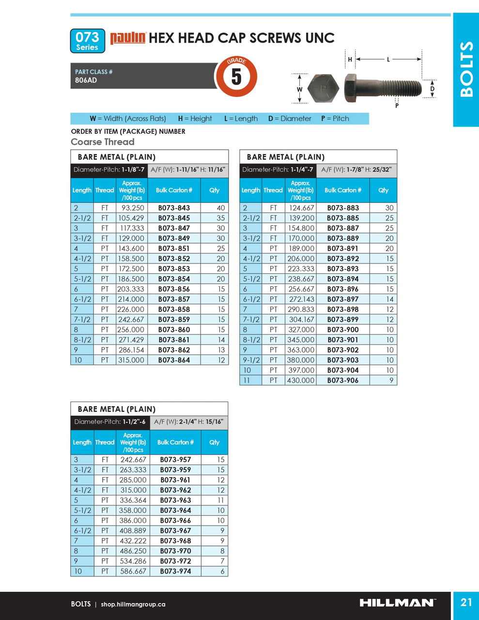 1-1/2"-6 x 4" UNC Grade 5 Bare Hex Head Cap Screw 12 Pc.   B073-961