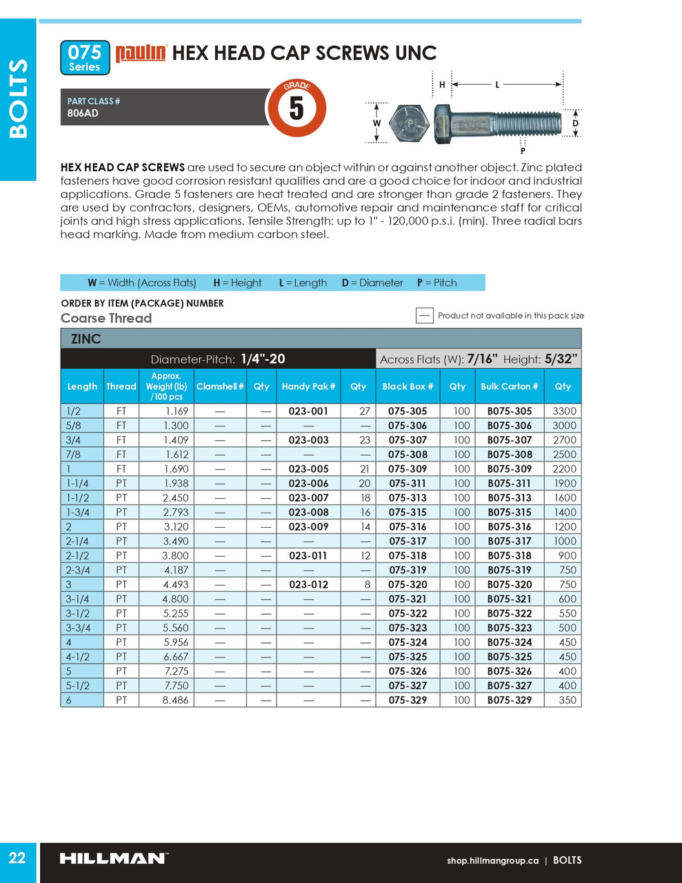 1/4"-20 x 1-1/4" UNC Grade 5 Zinc Plated Hex Head Cap Screw 100 Pc.   075-311