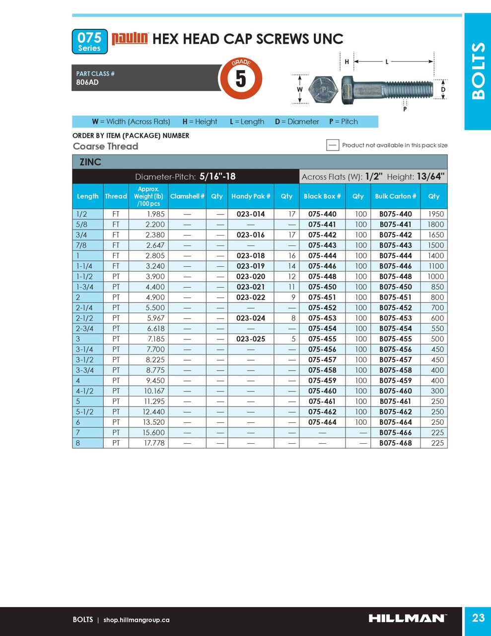5/16"-18 x 2-1/4" UNC Grade 5 Zinc Plated Hex Head Cap Screw 100 Pc.   075-452