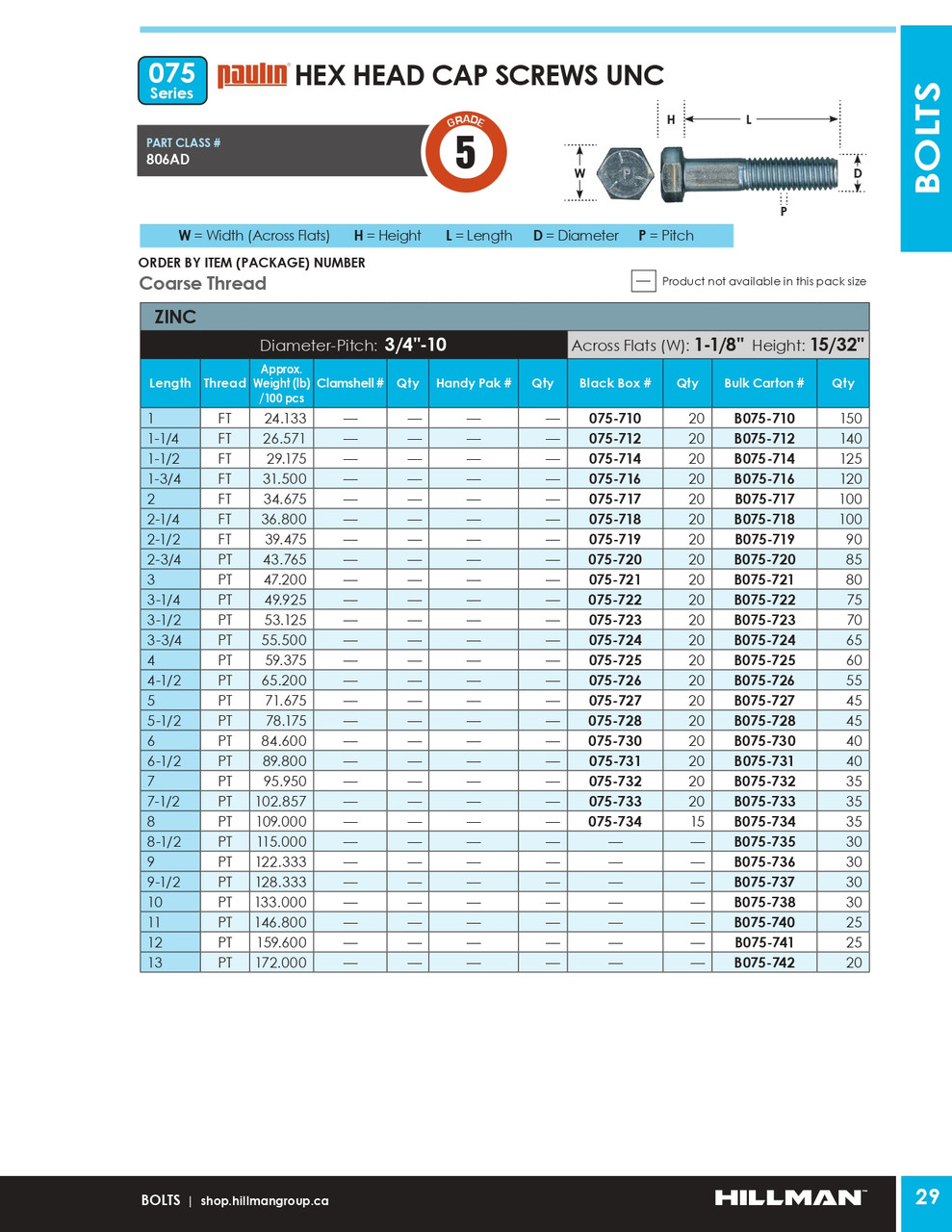 3/4"-10 x 6-1/2" UNC Grade 5 Zinc Plated Hex Head Cap Screw 20 Pc.   075-731